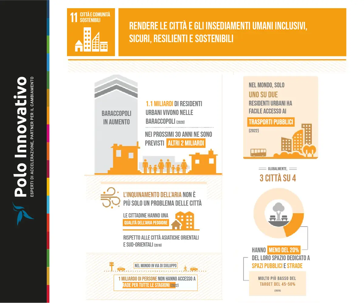 A che punto siamo con SDG 11: Città e comunità sostenibili - Polo Innovativo