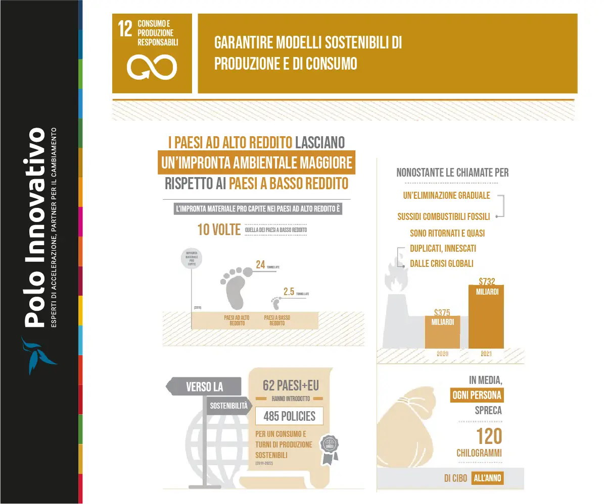 A che punto siamo con SDG 12: Consumo e produzione responsabili - Polo Innovativo