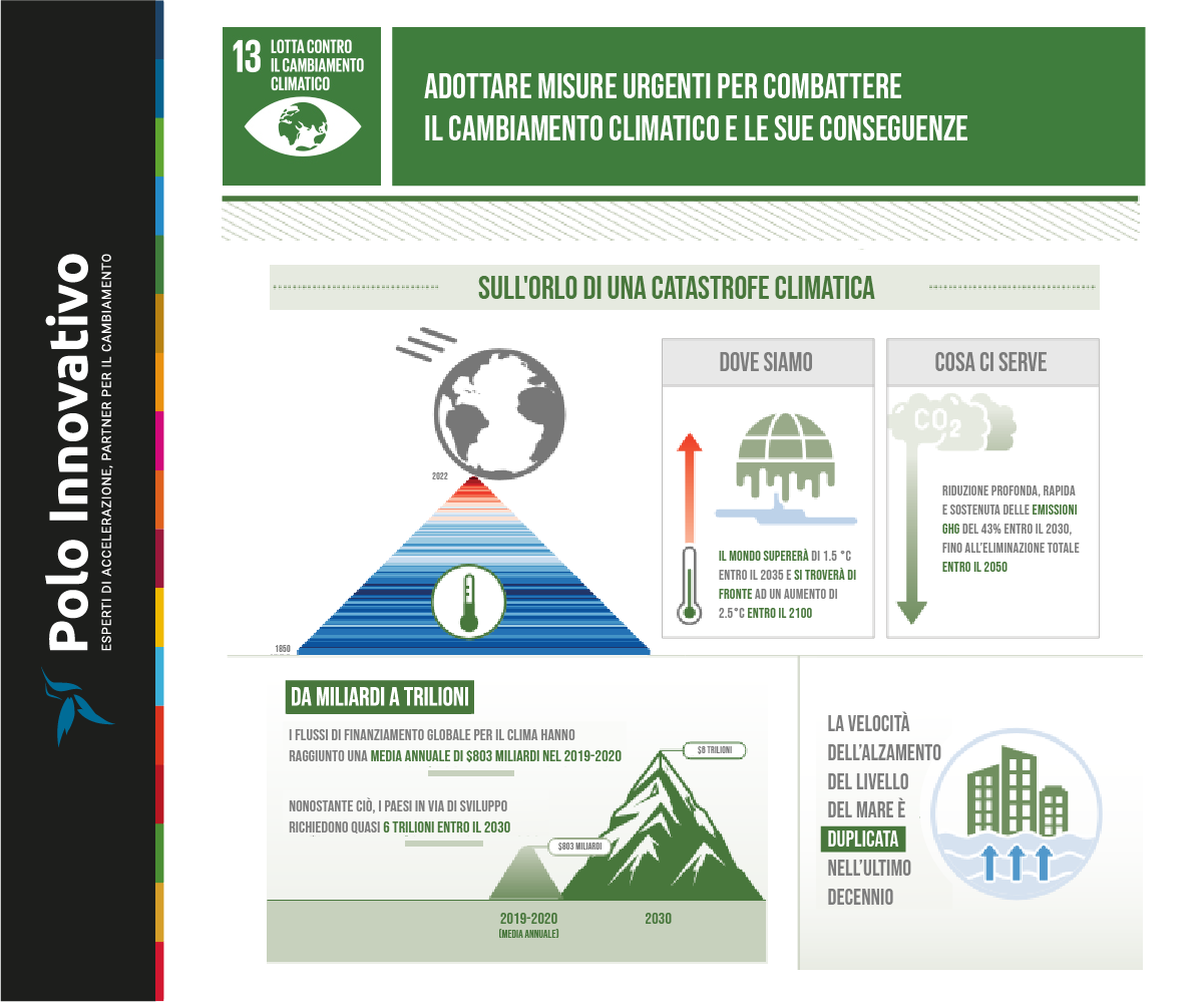 A che punto siamo con SDG 13: Lotta contro il cambiamento climatico - Polo Innovativo