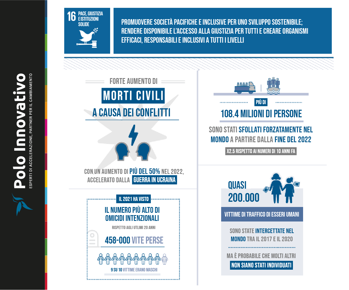 A che punto siamo con SDG 16: Pace, giustizia e istituzioni solide - Polo Innovativo