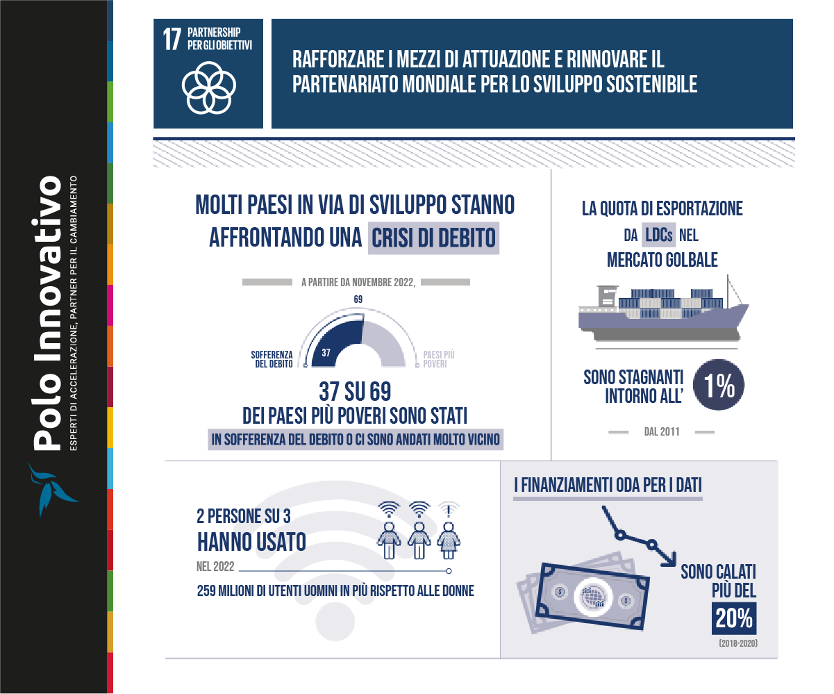 A che punto siamo con SDG 17: Partnership per gli obiettivi - Polo Innovativo