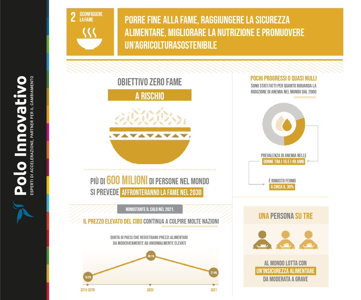 A che punto siamo con SDG 2: Sconfiggere la fame - Polo Innovativo