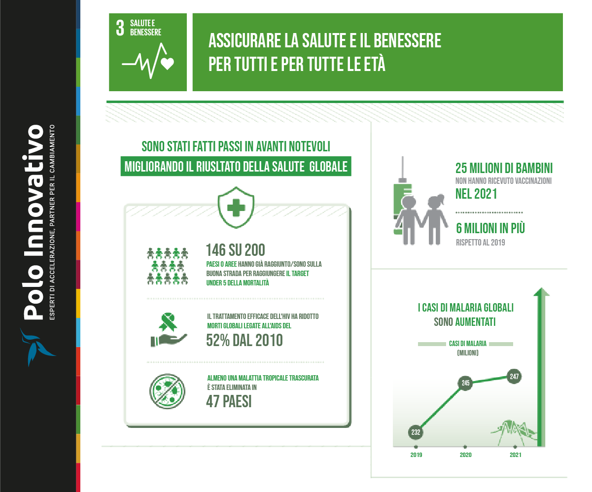 A che punto siamo con SDG 3: Salute e benessere - Polo Innovativo