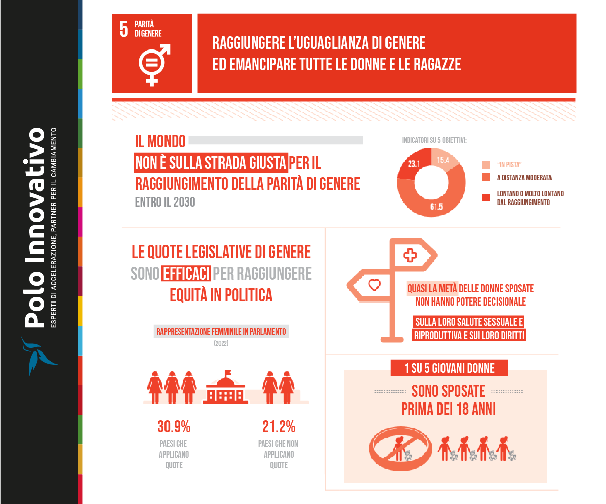 A che punto siamo con SDG 5: Parità di genere - Polo Innovativo