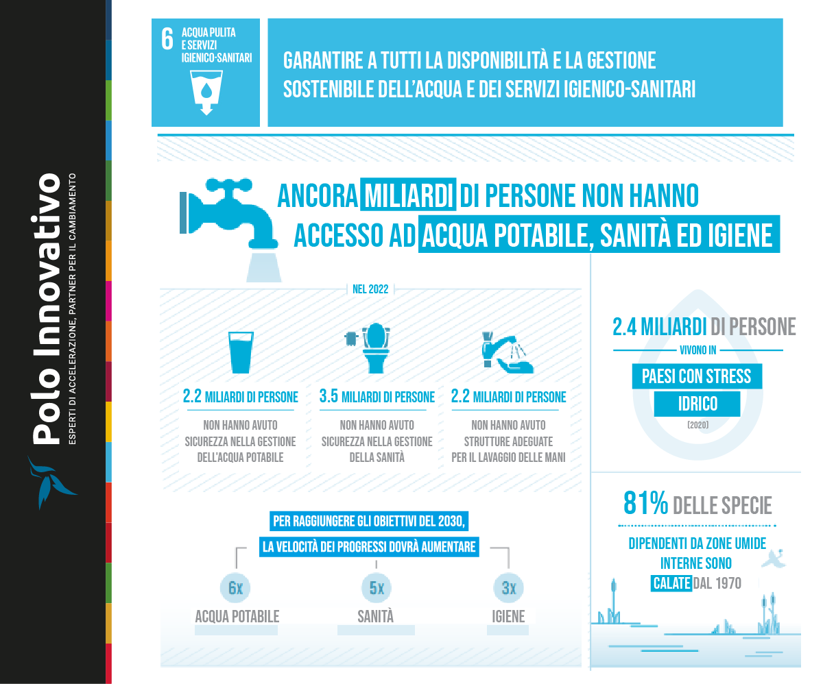 A che punto siamo con SDG 6: Acqua pulita e servizi igienico sanitari - Polo Innovativo