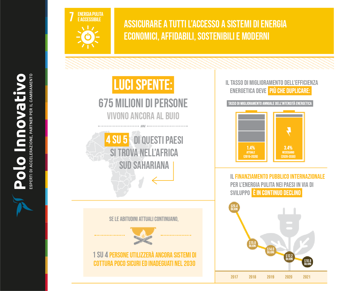 A che punto siamo con SDG 7: Energia pulita e accessibile - Polo Innovativo