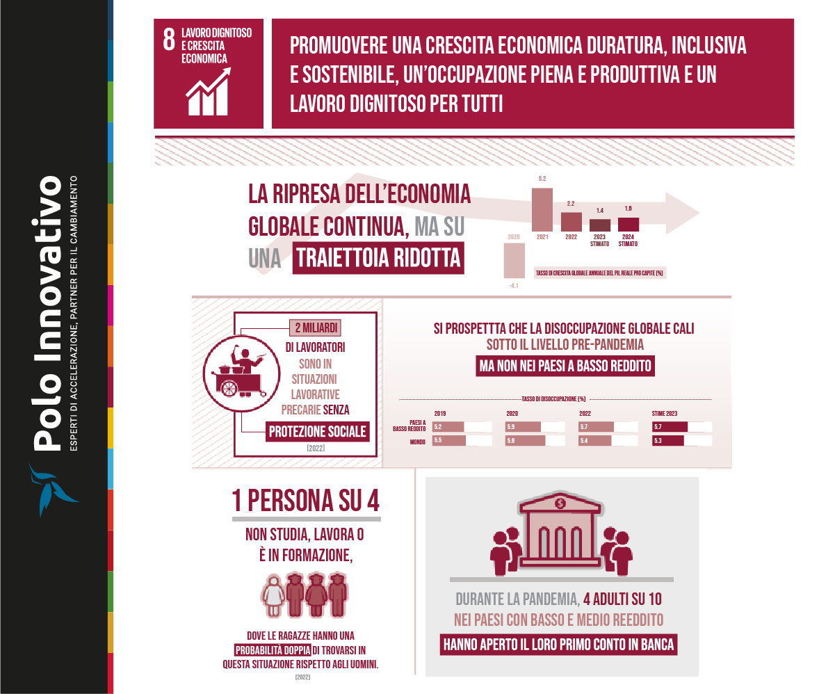 A che punto siamo con SDG 8: Lavoro dignitoso e crescita economica - Polo Innovativo