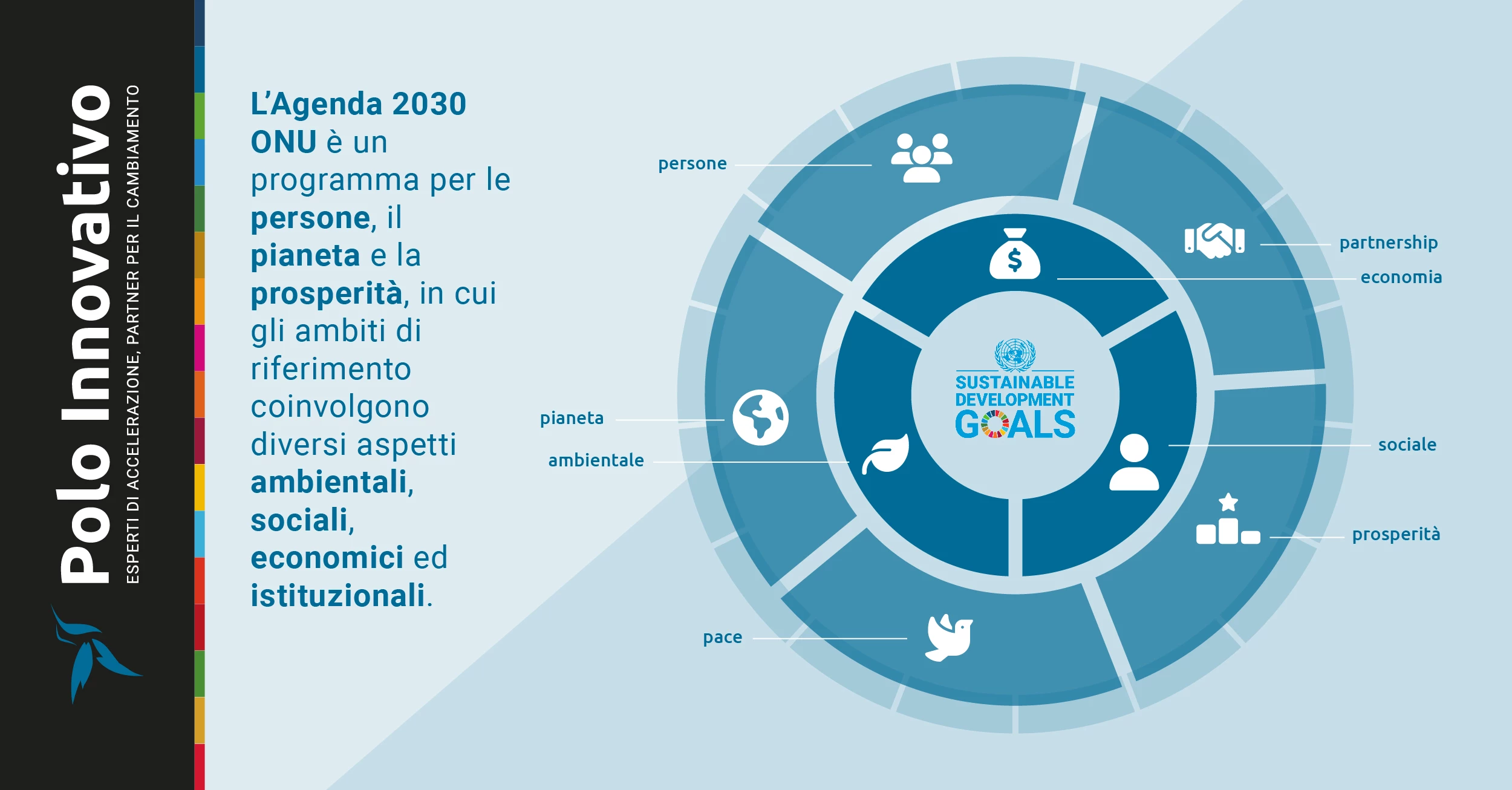 Cosa dice Agenda 2030 ONU? Le 5P per lo sviluppo sostenibile riassunte - Polo Innovativo