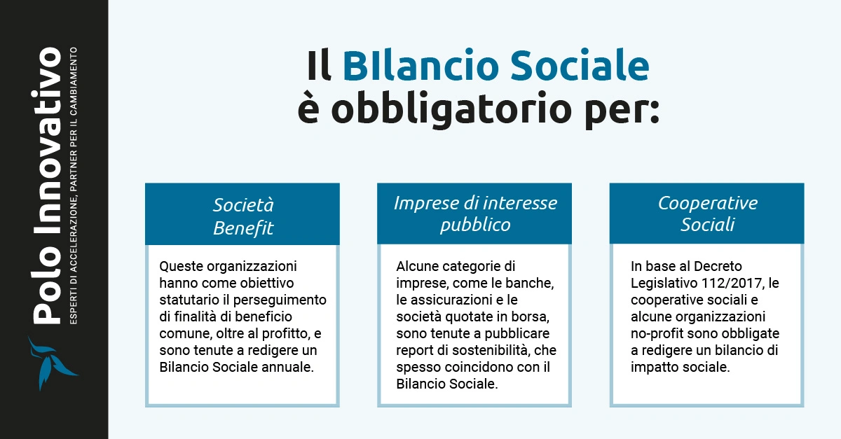 Quali aziende sono obbligate a redigere il bilancio sociale - Polo Innovativo