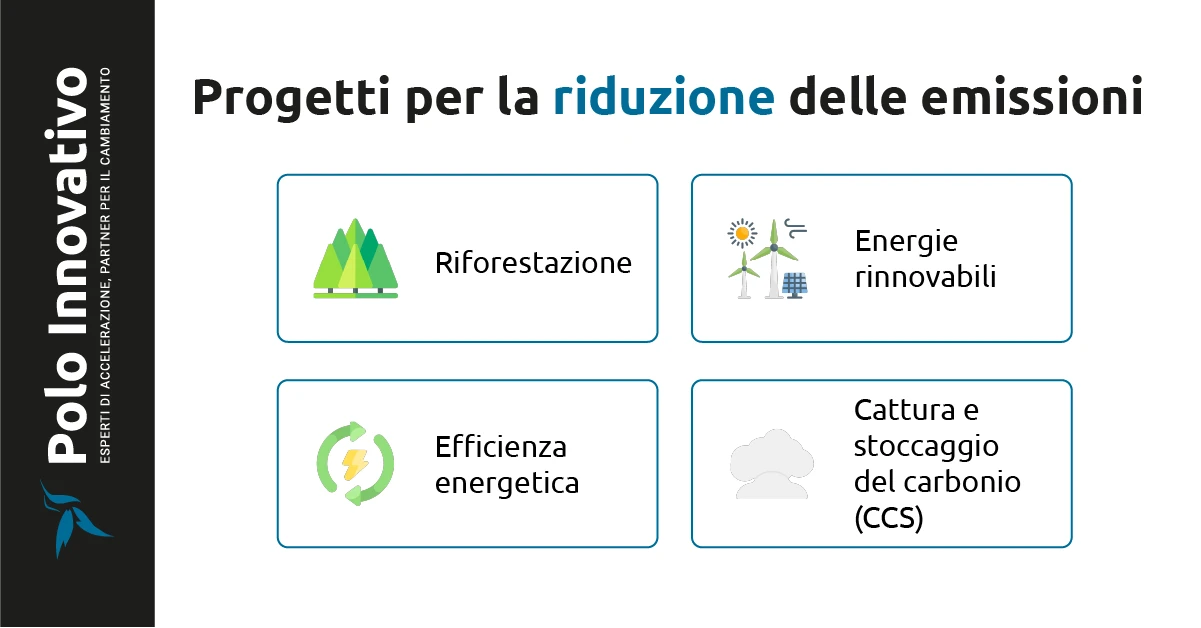 Esempi di progetti di riduzione delle emissioni - Polo Innovativo