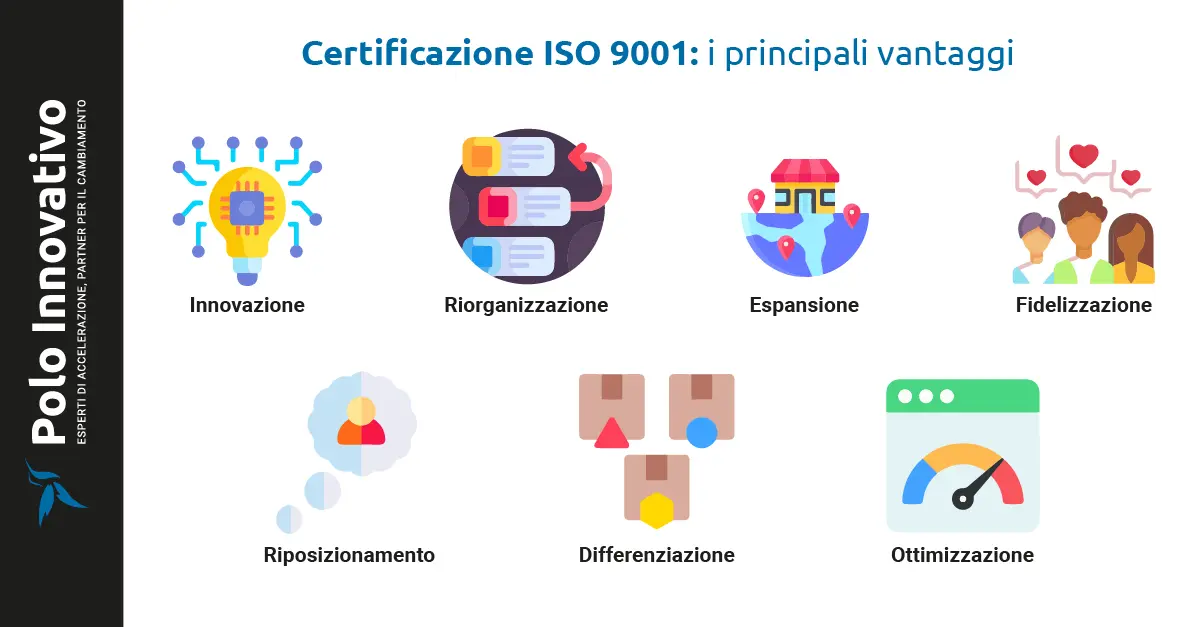 Certificazione ISO 9001: i principali vantaggi - Polo Innovativo