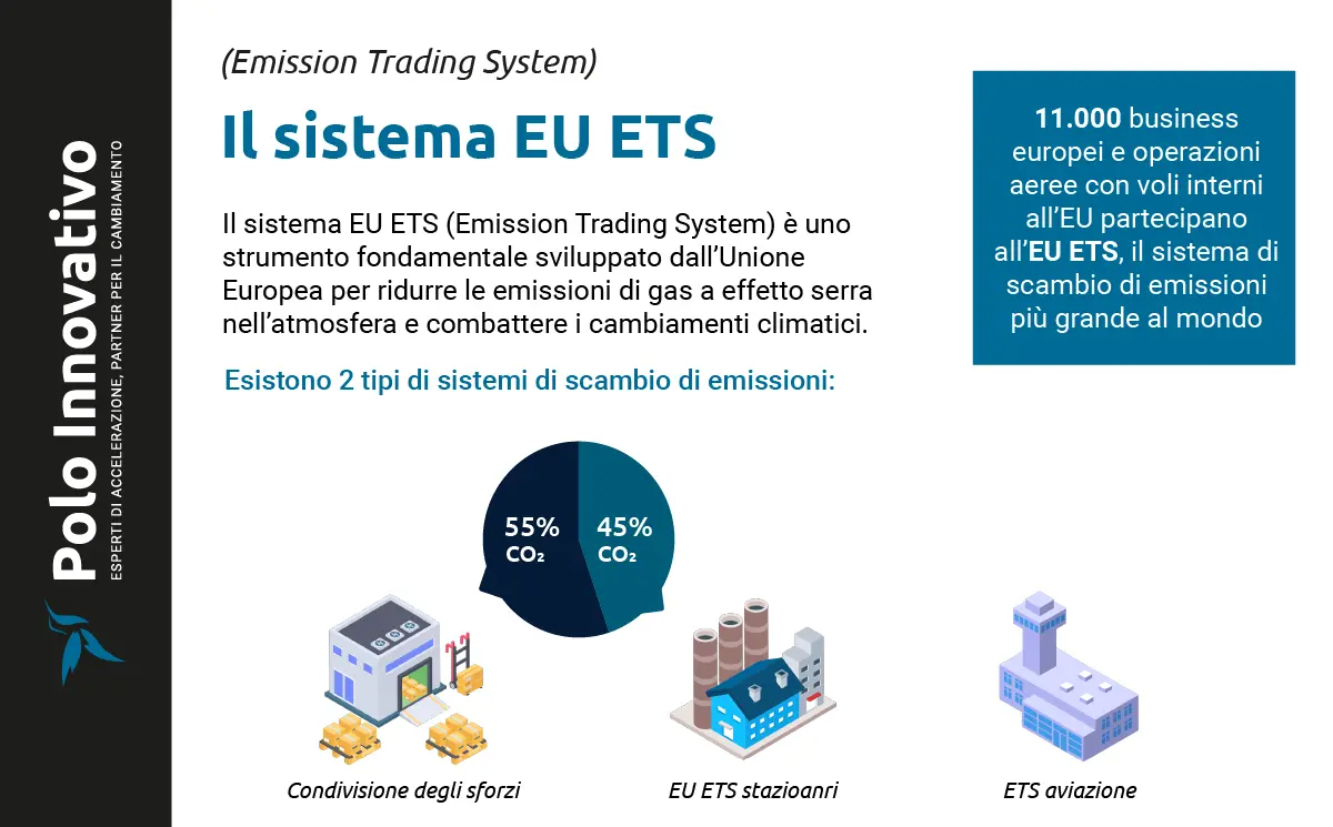 Cos’è l’EU ETS? - Polo Innovativo Brescia