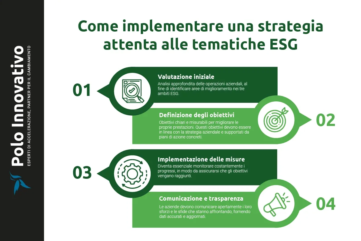 Come implementare una strategia attenta alle tematiche ESG per le PMI - Polo Innovativo