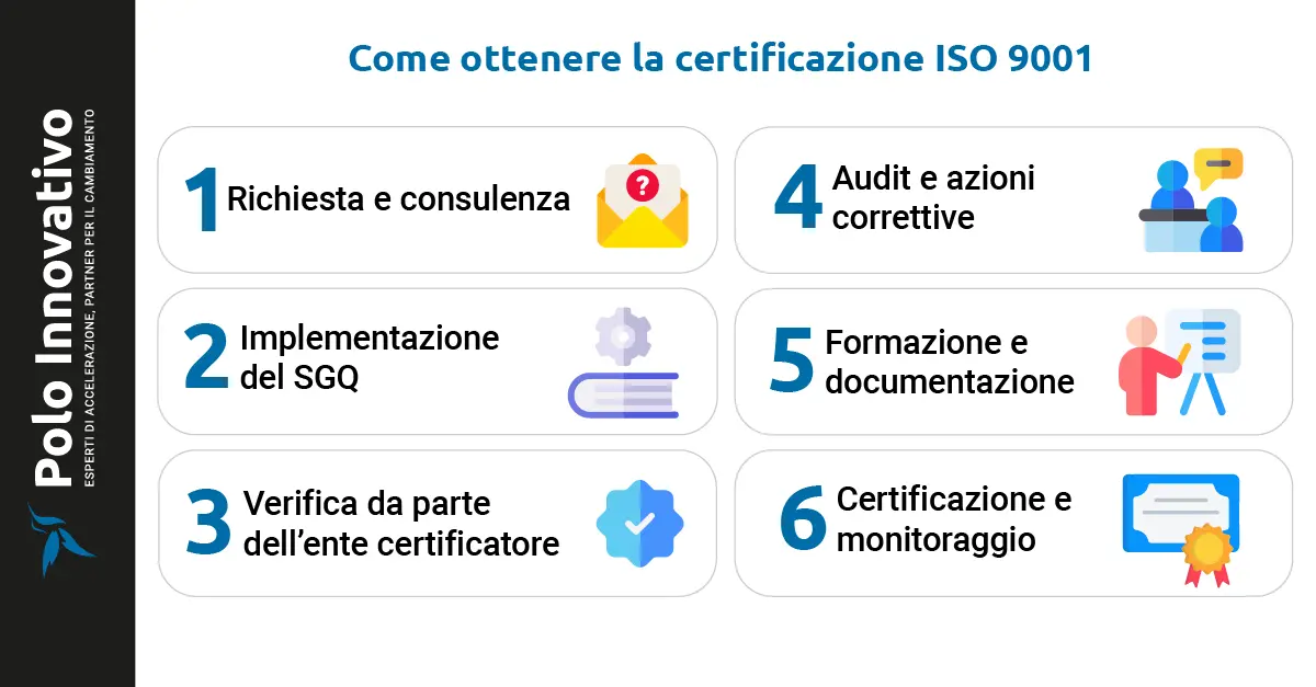 Come ottenere la certificazione ISO 9001 - Polo Innovativo