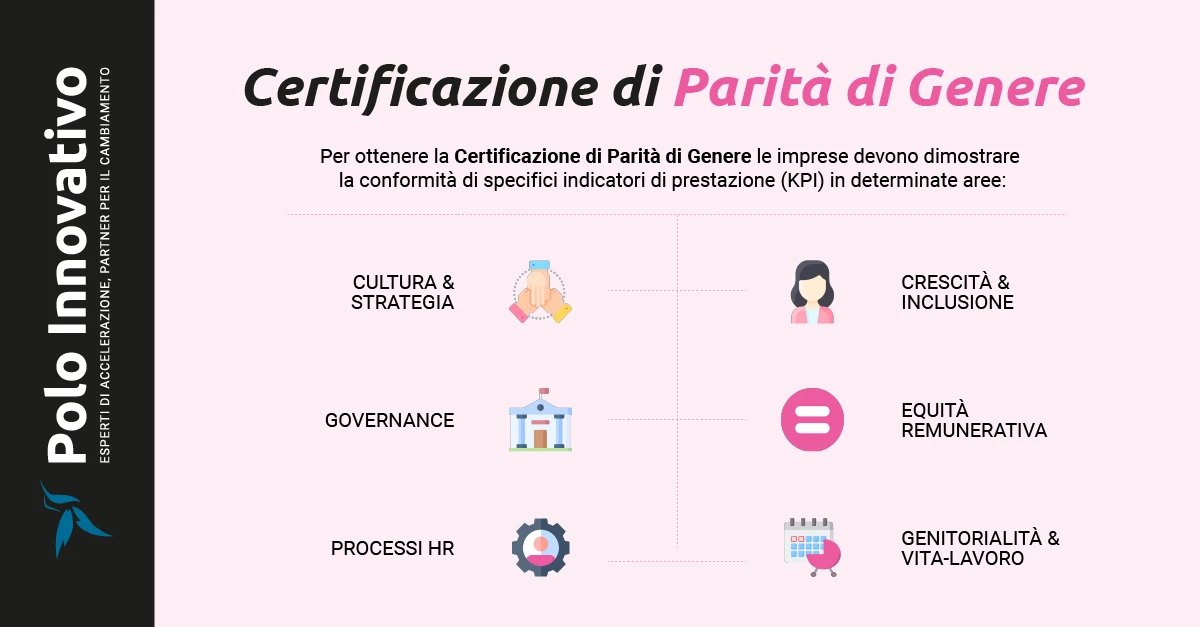 Come ottenere la certificazione della parità di genere? - Polo Innovativo