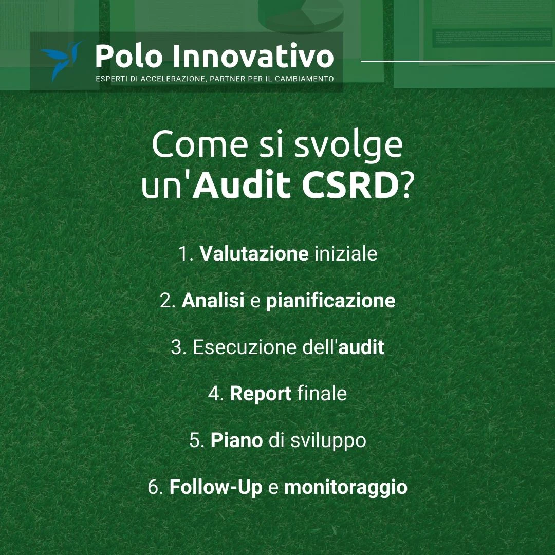 Come si svolge un Audit CSRD - Polo Innovativo