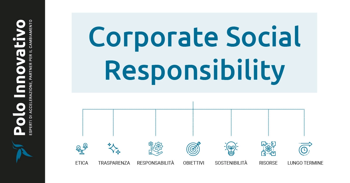 Cos'è la Corporate Social Responsibility (CSR) - Polo Innovativo