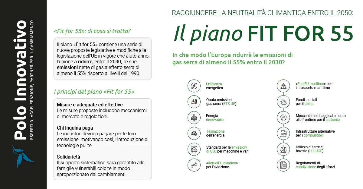 Cosa è e come funziona il piano Fit for 55 - Polo Innovativo