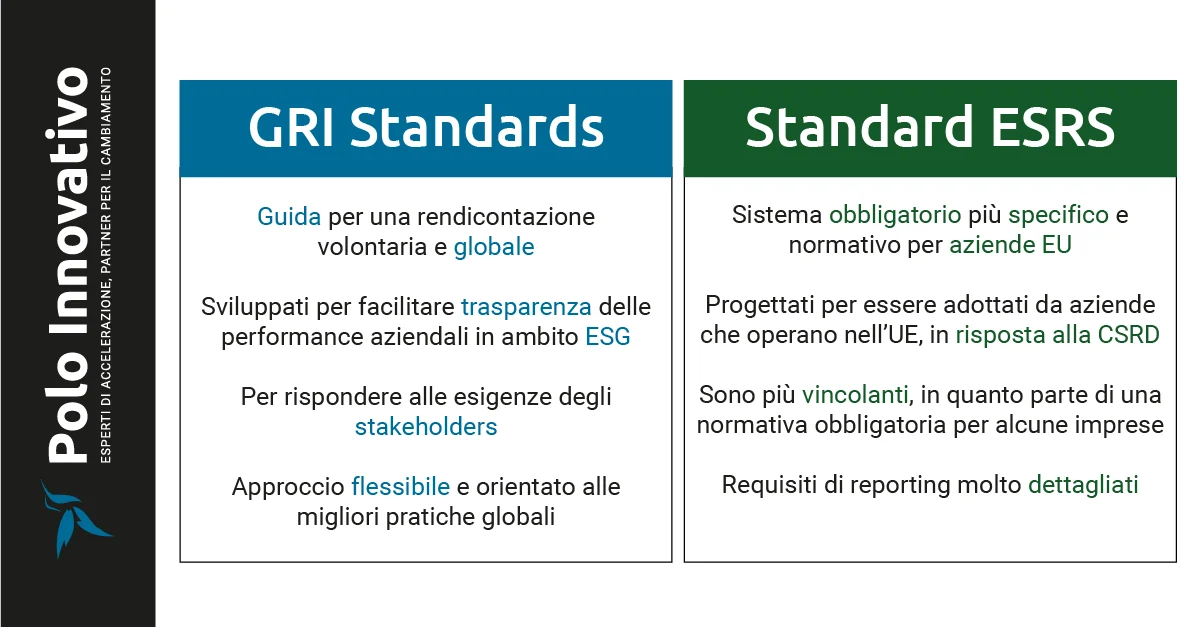 GRI - La differenza tra GRI e ESRS - Polo Innovativo - Brescia