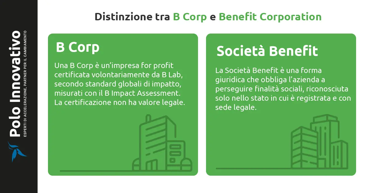 Distinzione tra B Corp e Benefit Corporation - Polo innovativo
