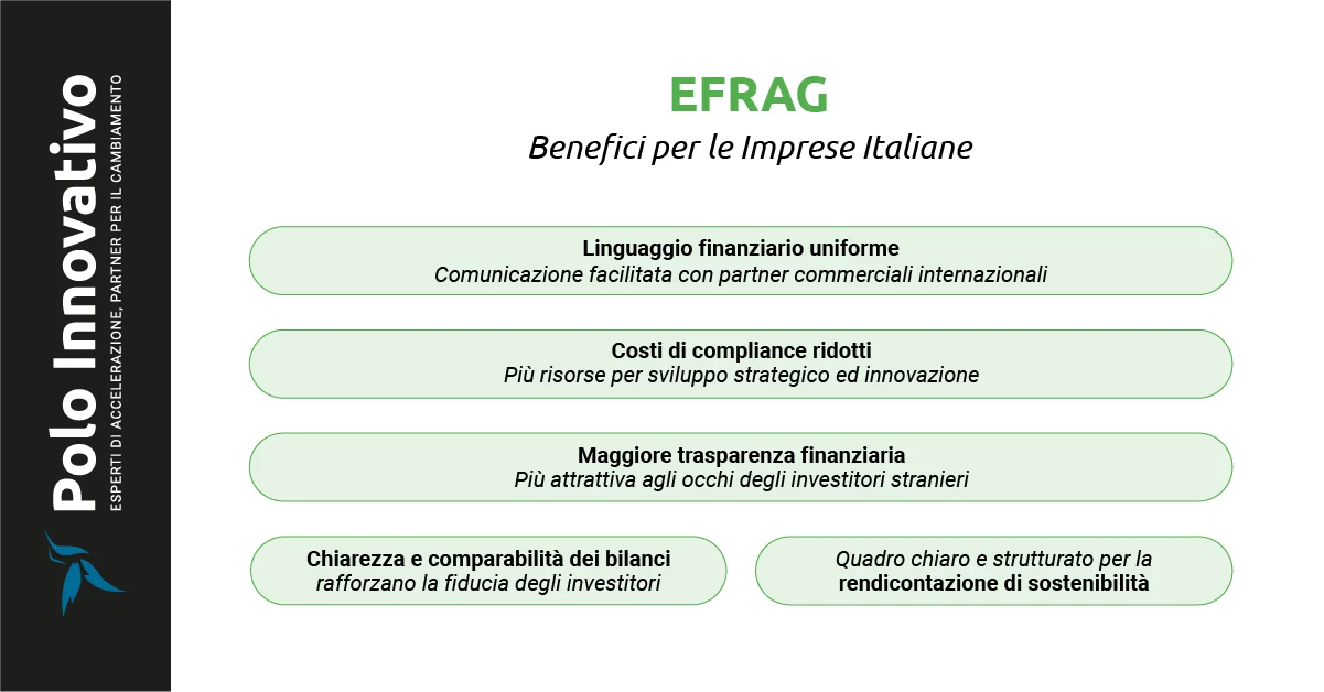 EFRAG - Benefici per le Imprese Italiane - Polo Innovativo - Brescia