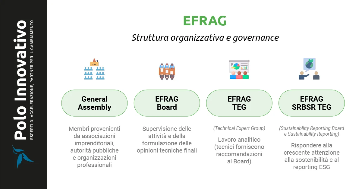 EFRAG - Struttura Organizzativa e Governance - Polo Innovativo - Brescia