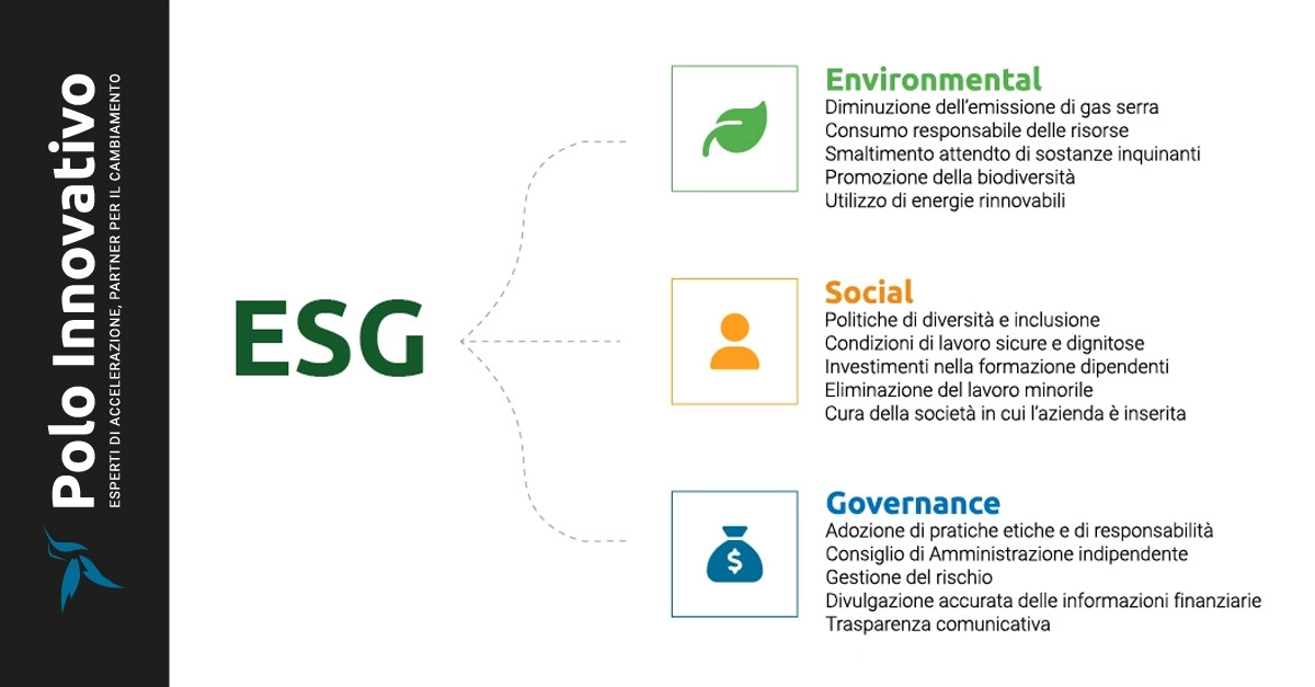 Acronimo ESG: definizione e significato - Polo Innovativo