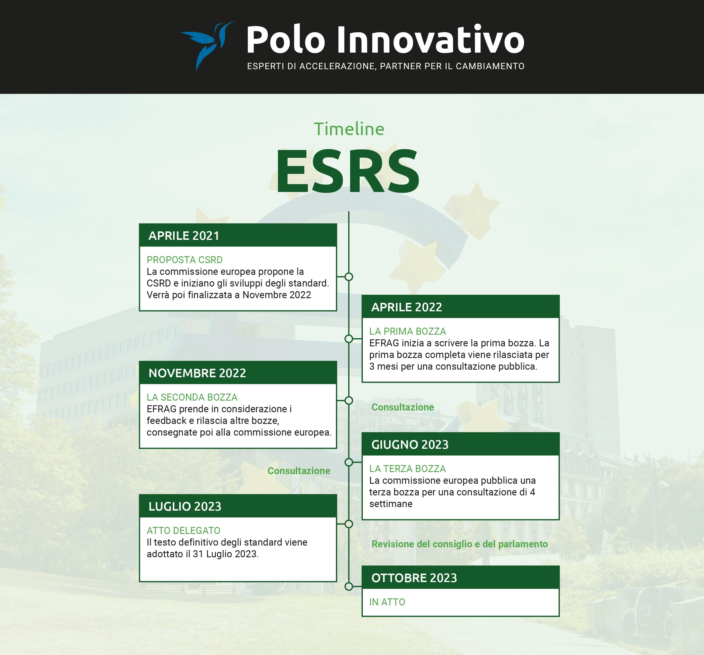 ESRS: la timeline di approvazione - Polo Innovativo
