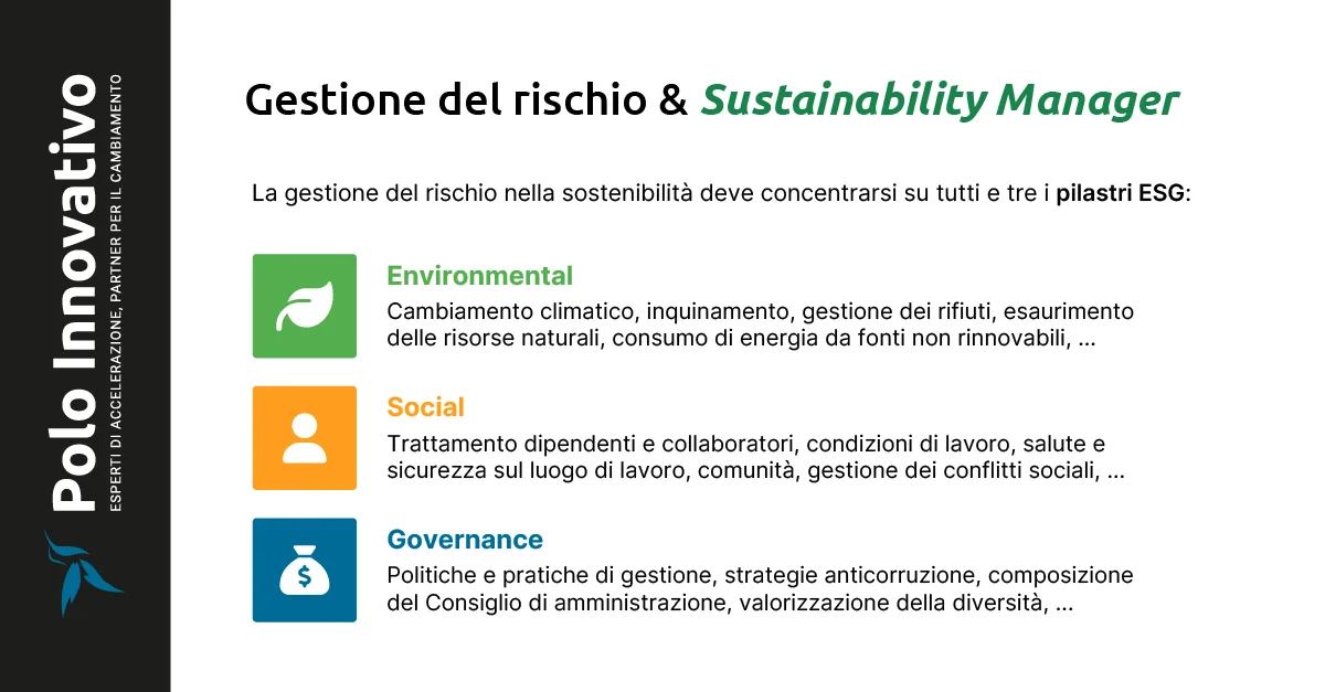 Gestione del rischio e Sustainability Manager - Polo Innovativo