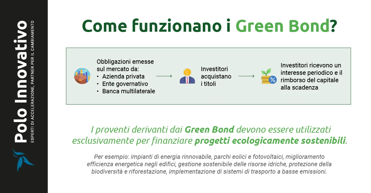 Green Bond - Come funzionano i Green Bond? - Polo Innovativo - Brescia