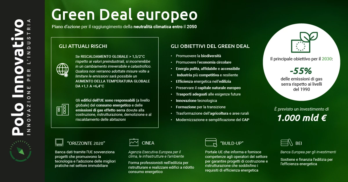 Green Deal: cos'è e il piano investimenti - Polo Innovativo