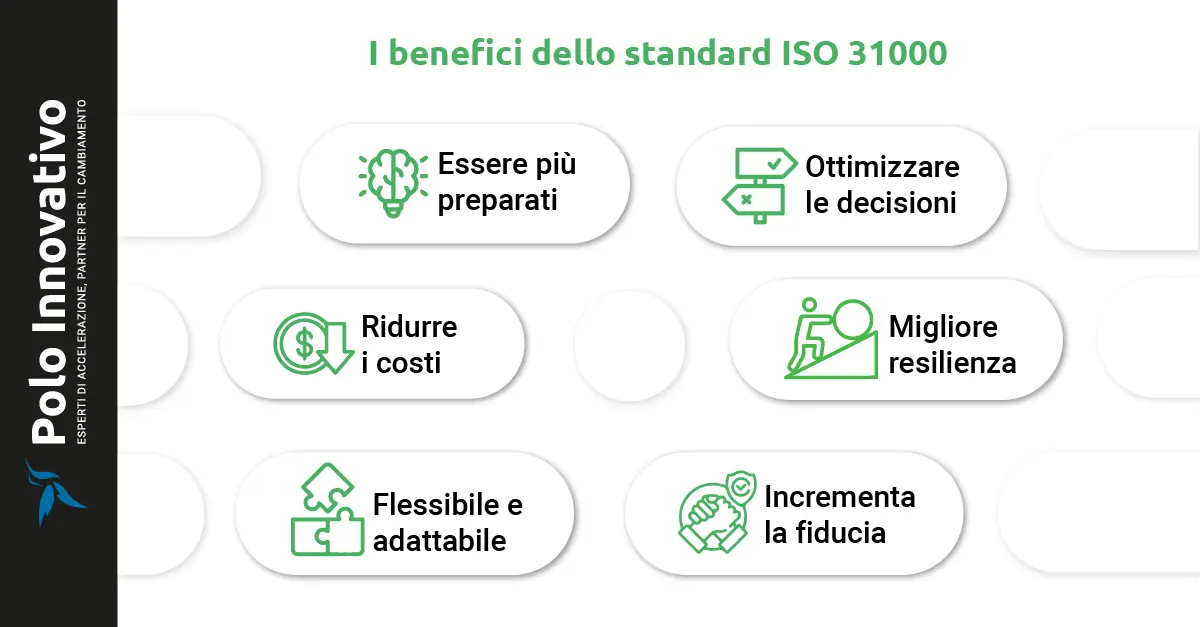 I benefici dello standard 31000 - Polo Innovativo