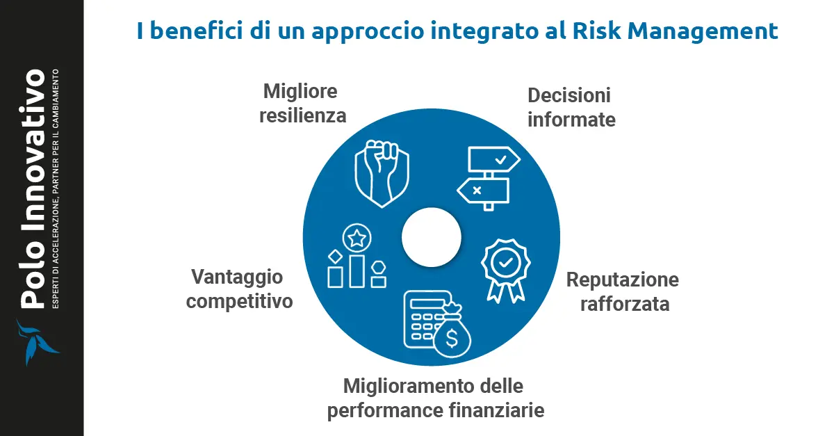 I benefici di un approccio integrato al Risk Management - Polo innovativo