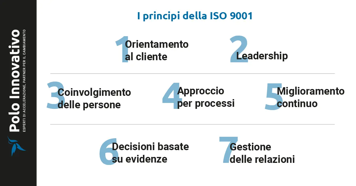 I principi della ISO 9001 - Polo Innovativo