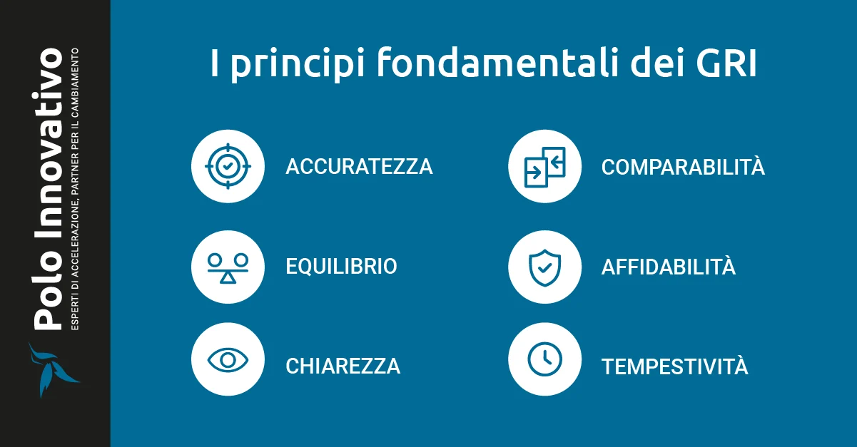 GRI - I Principi Fondamentali dei GRI Global Reporting Indicators - Polo Innovativo - Brescia