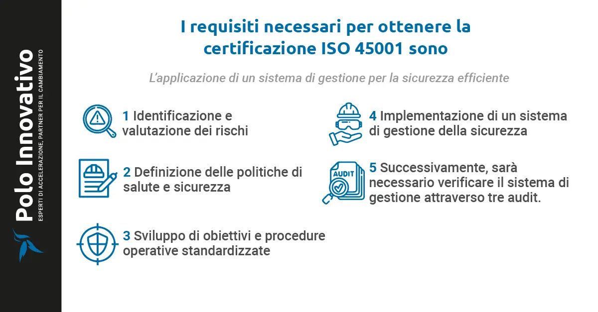 Come ottenere la certificazione ISO 45001 - Polo Innovativo