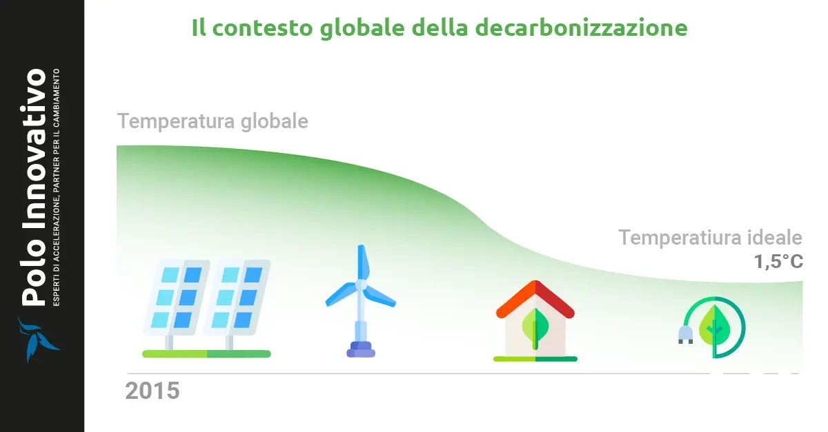 Il contesto globale della decarbonizzazione - Polo innovativo