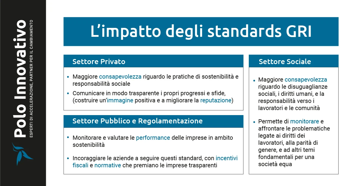 GRI - L'Impatto dei GRI Standards sull'Industria e sulla Società - Polo Innovativo - Brescia