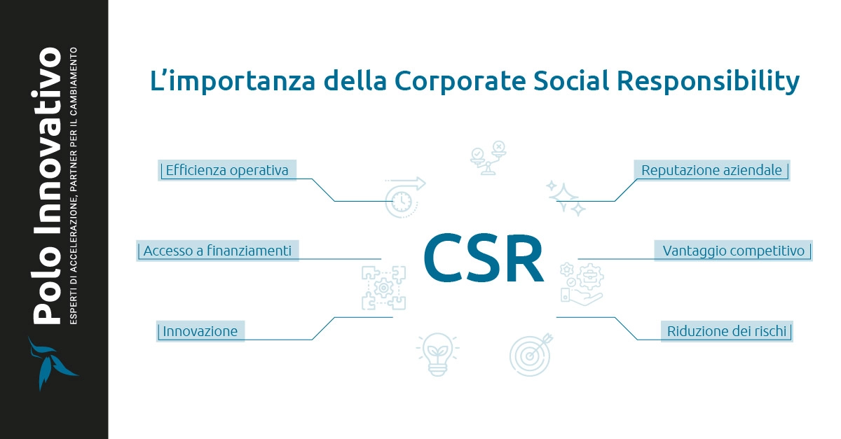 L'importanza della Corporate Social Responsibility (CSR) - Polo Innovativo