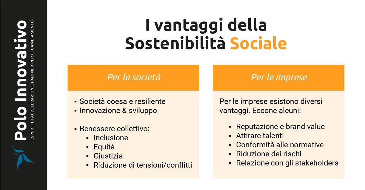 Importanza della sostenibilità sociale - Polo Innovativo