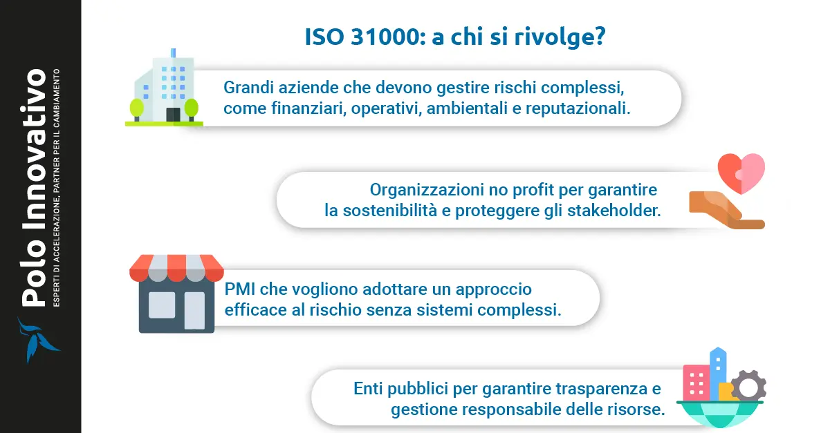 ISO 31000: cos’è? - Polo Innovativo