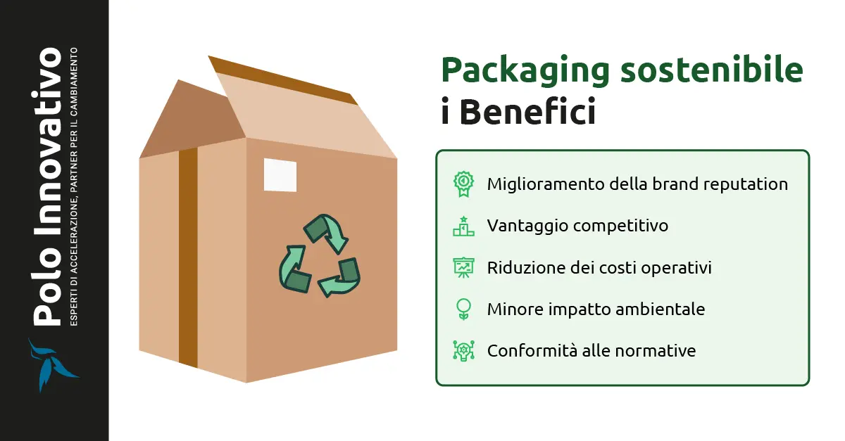 Packaging sostenibile - I benefici - Polo Innovativo