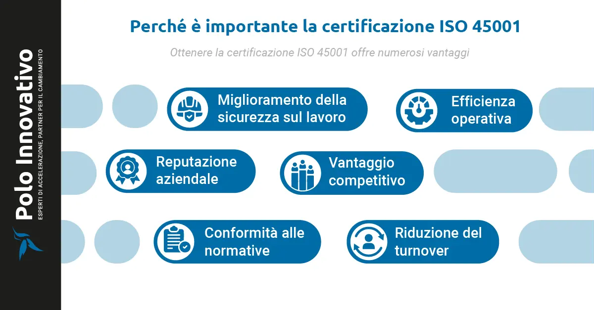 Perché è importante la certificazione ISO 45001 - Polo Innovativo