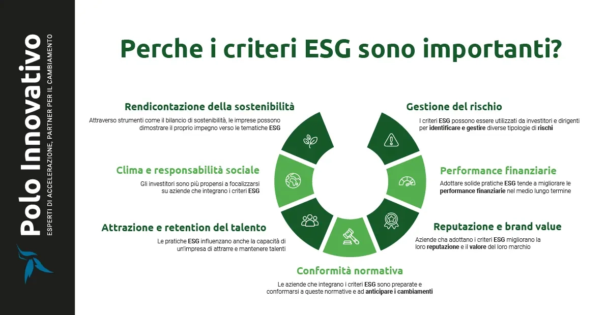 ESG per le PMI e le aziende: perché sono importanti? - Polo Innovativo