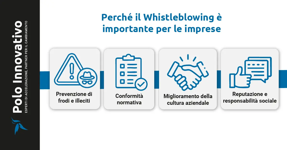 Perché il Whistleblowing è importante per le imprese? - Polo innovativo