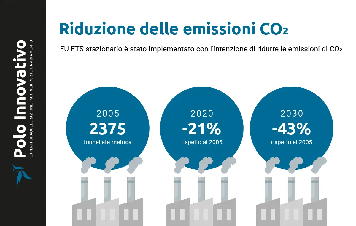 EU ETS: il pilastro per le politiche climatiche europee - Polo Innovativo Brescia