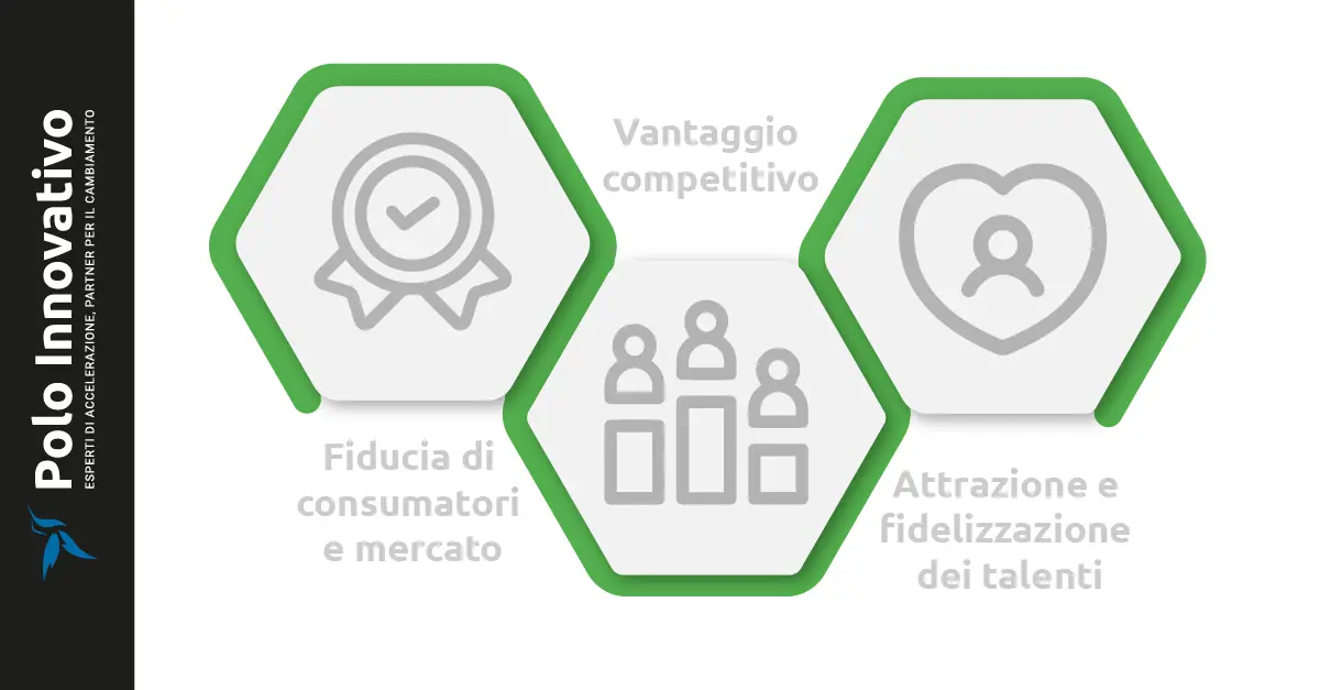 Quali sono i benefici della certificazione B Corp per le imprese? - Polo innovativo