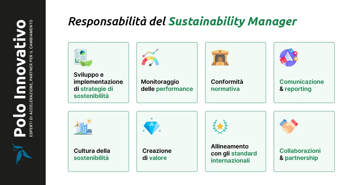 Responsabilità del Sustainability Manager - Polo Innovativo
