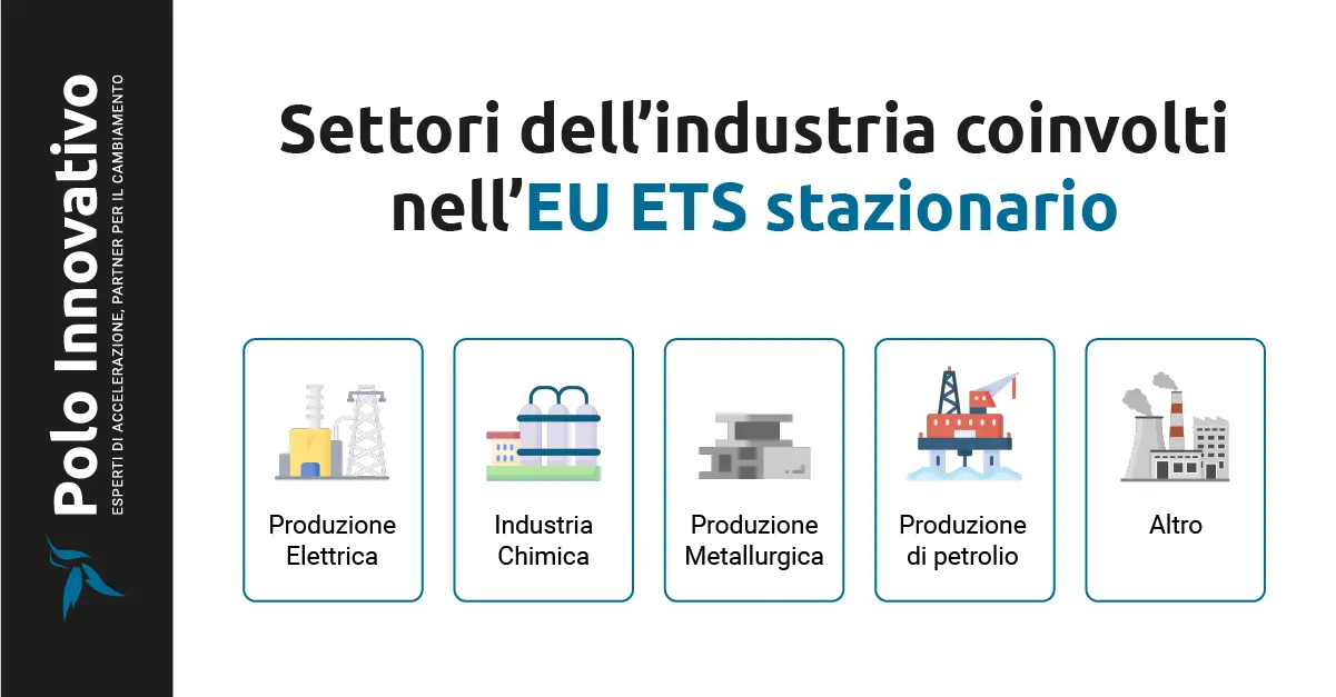 EU ETS: quali sono gli obblighi per le imprese - Polo Innovativo Brescia