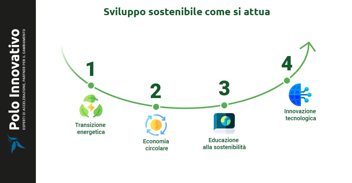 Sviluppo sostenibile: come si attua? - Polo innovativo